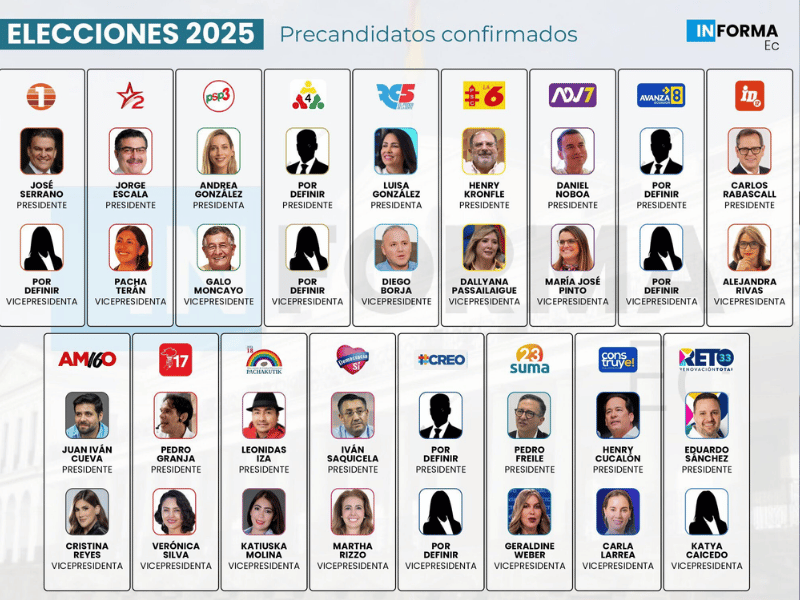 Analista critica a los 17 binomios presidenciales por la falta de opciones reales