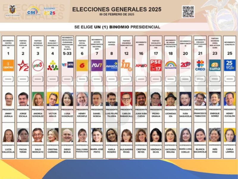 16 binomios presidenciales en firme para las elecciones de 2025